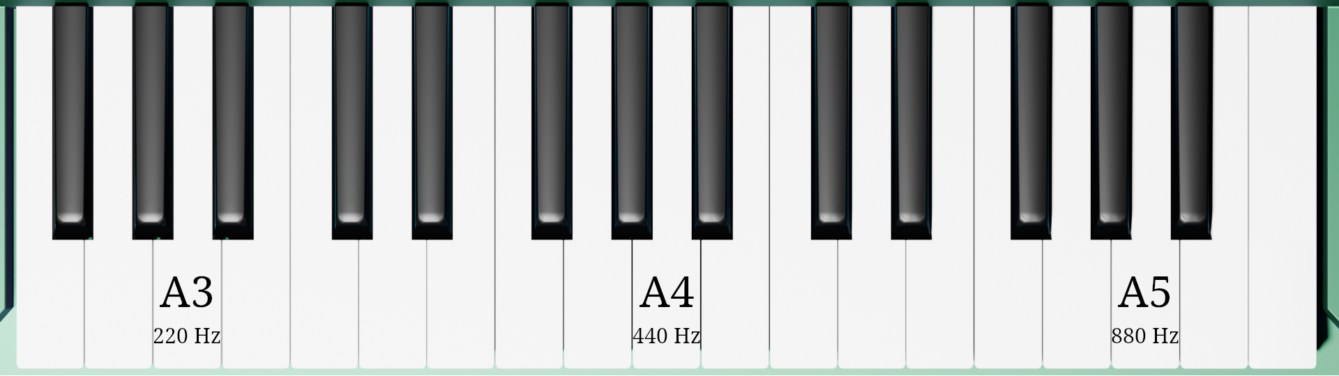 piano keyboard with A3, A4, and A5 labeled