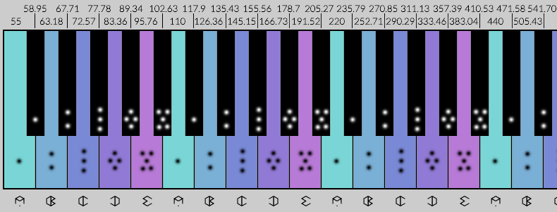 colorful bumpy keyboard with 5 "white" notes and 5 black notes per octave